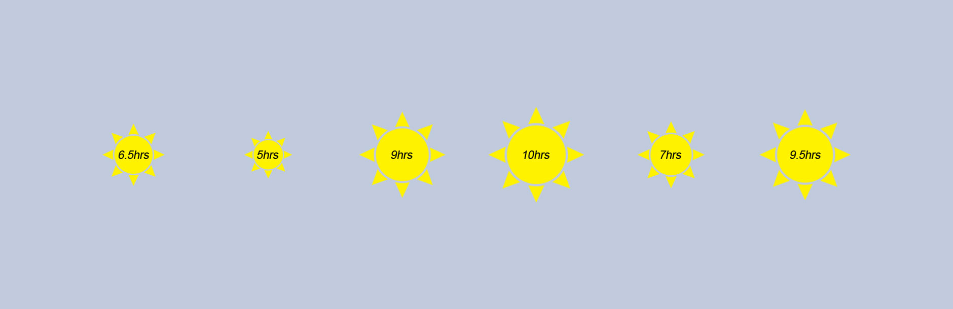 Sun & Happiness Data Visualisation